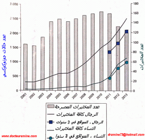 FIG3 GIFtraduit