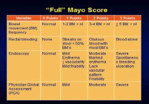 SCORE MAYO