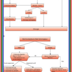 Diverticulose du grêle : diagnostic et prise en charge دبفيرتيكولوز أو داء ردج الأمعاء الدقيقة : التشخيص و أخذ الموقف- Partie 12 الجزء الثاني عشر