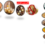 Manger sans gluten